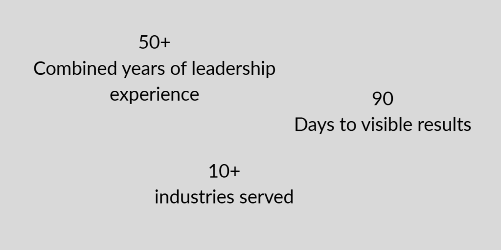 Unrestricted Humans business leadership experience statistics 50+ combined years of leadership experience, 90 days to visible results and 10+ industries served.